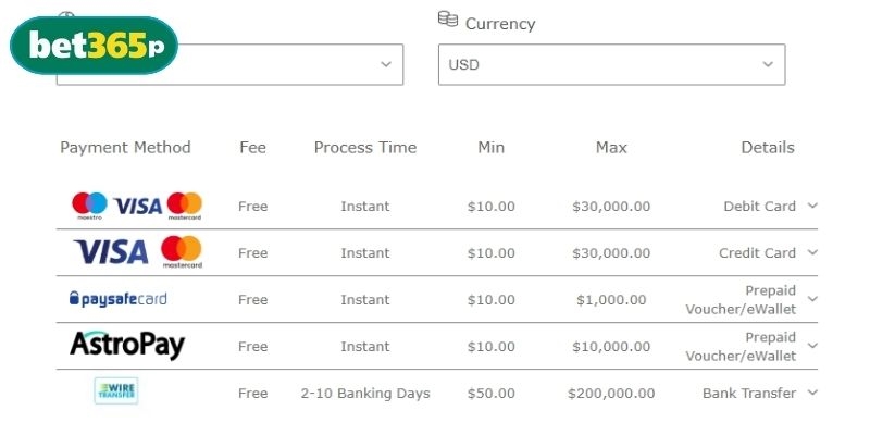 Hạn mức giao dịch cho các phương thức thanh toán tại BET365